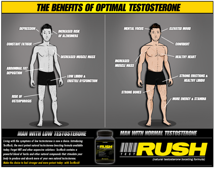 dim supplement for testosterone